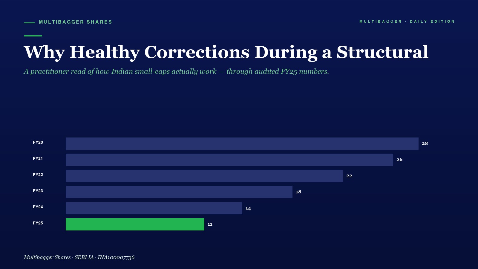 Mbcover Why Healthy Corrections During - Manish Goel Portfolio Management Service