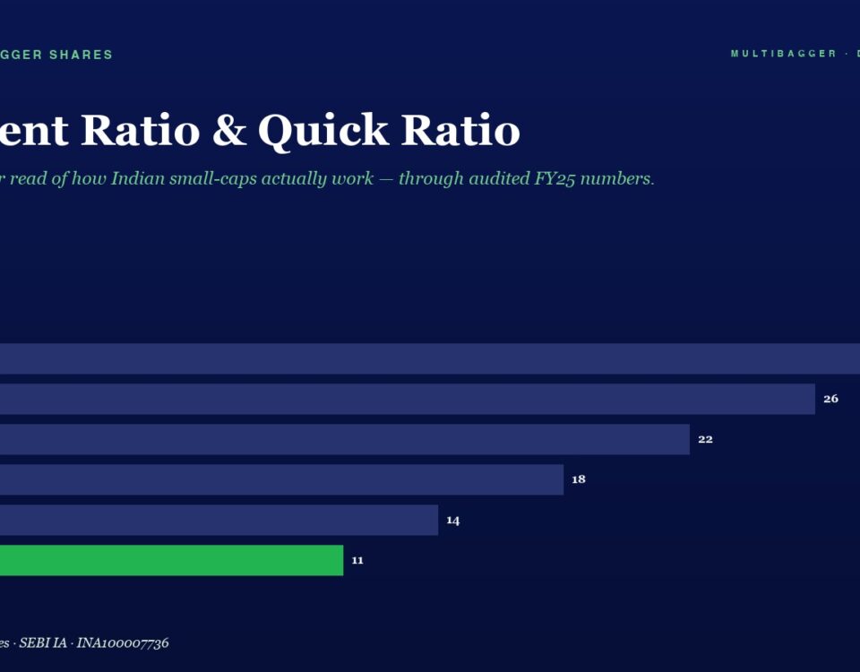 Infographic bar chart showing Current Ratio and Quick Ratio by fiscal year (FY20–FY25); FY25 quick ratio is highlighted in green at 11, other years show current ratio values (FY20 28, FY21 26, FY22 22, FY23 18, FY24 14).