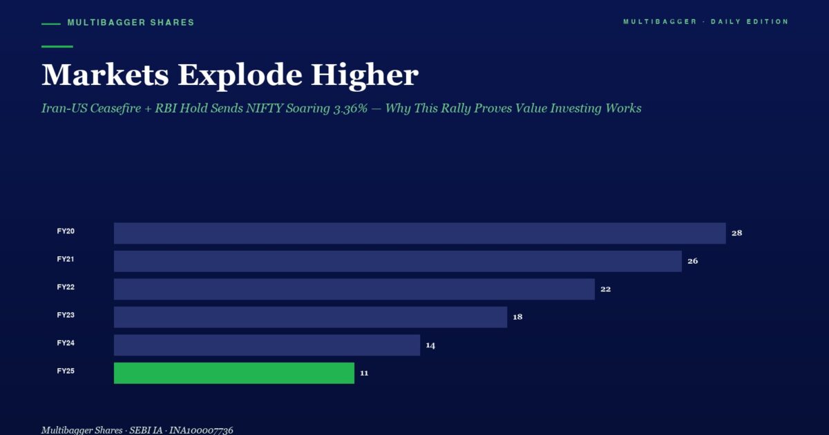 mbcover1898marketsexplodehigheriranus | Manish Goel Portfolio Management Service Horizontal Bar Chart of Annual Values fy20fy25 Fy25 is Highlighted in Green with Value 11 Others Are 28 26 22 18 14