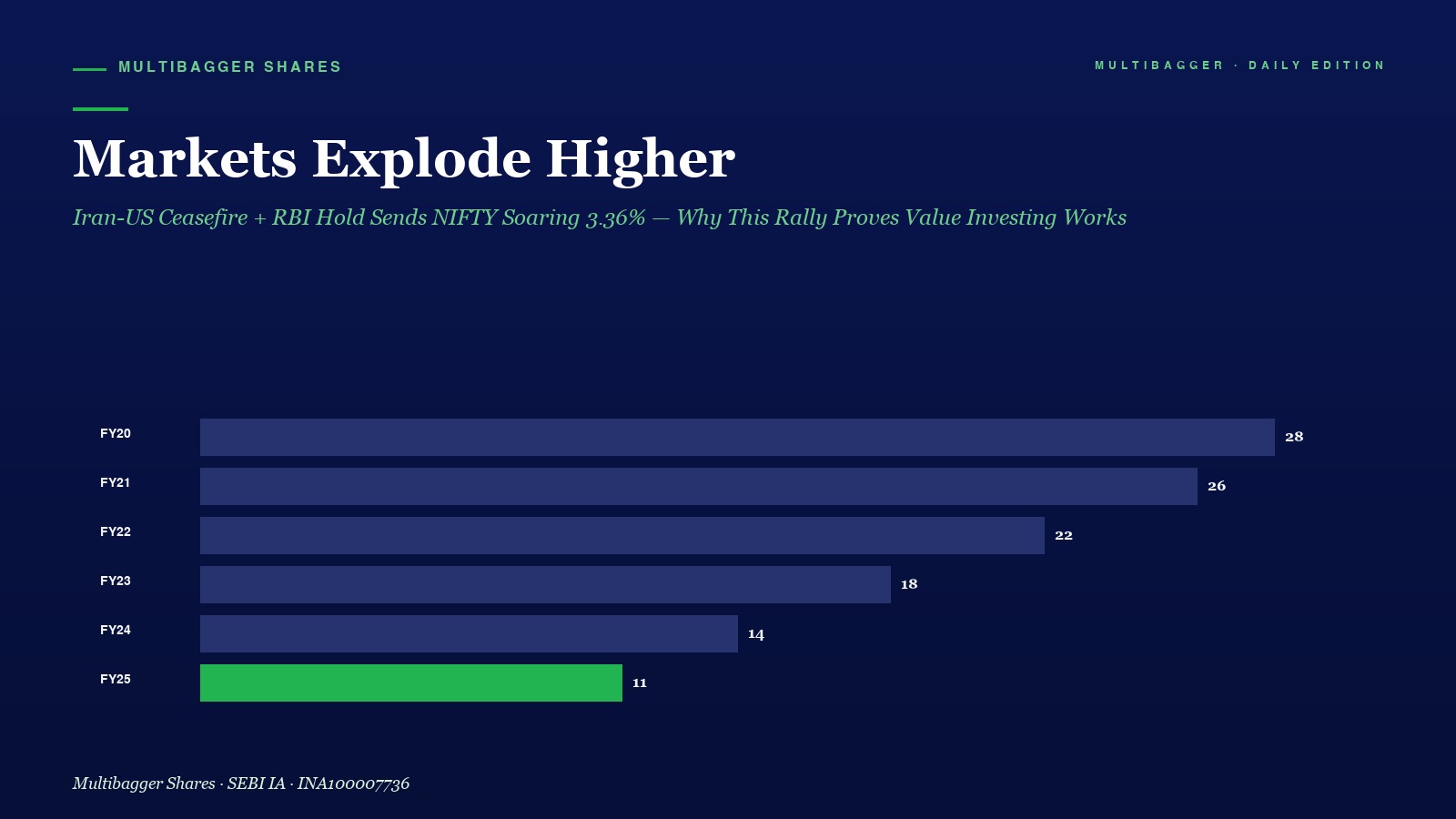 Mbcover Markets Explode Higher Iran Us - Manish Goel Portfolio Management Service