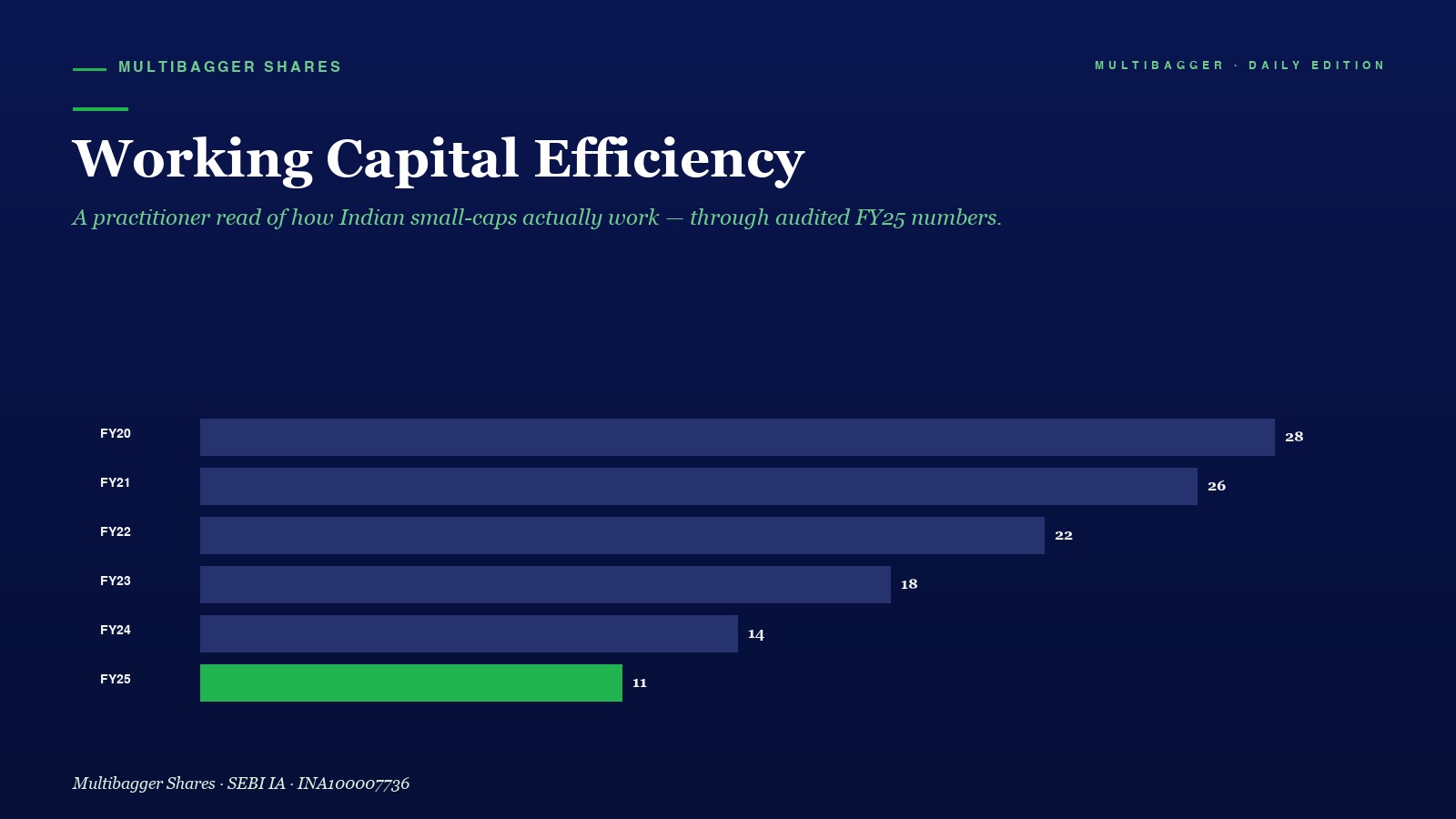 Mbcover Working Capital Efficiency How - Manish Goel Portfolio Management Service