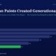 mbcover1901howasianpaintscreatedgener | Manish Goel Portfolio Management Service Hero Header with Title how Asian Paints Created Generational Wealth and Green Subtitle a Horizontal Bar Chart Shows Fy20fy25 Values 28 26 22 18 14 11 the Last Bar in Green