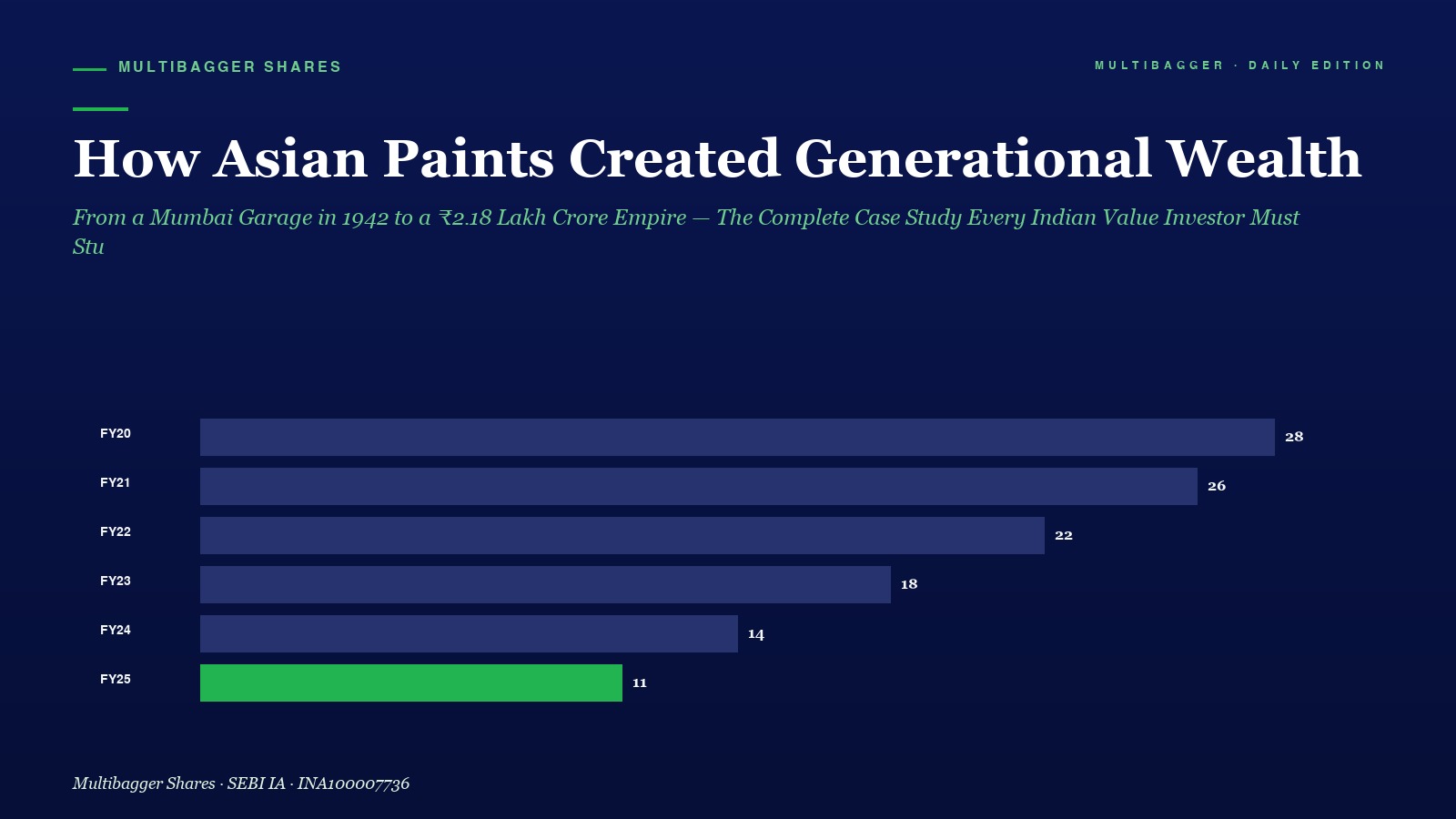 Mbcover How Asian Paints Created Gener - Manish Goel Portfolio Management Service