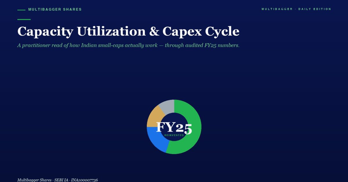 mbcover1908capacityutilizationcapexcyc | Manish Goel Portfolio Management Service Hero Graphic with the Title capacity Utilization Capex Cycle and a Multicolor Donut Chart Labeled Fy25 Reinvented on a Dark Blue Gradient Background