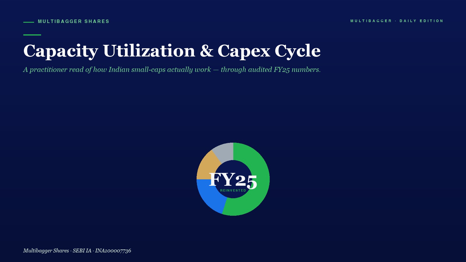 Mbcover Capacity Utilization Capex Cyc - Manish Goel Portfolio Management Service