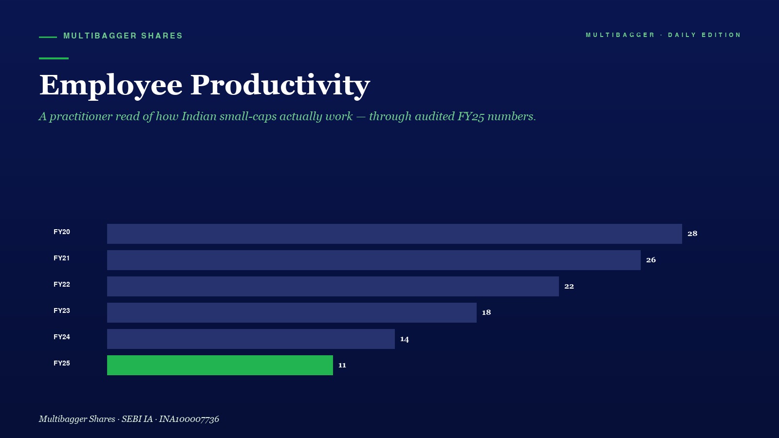 Mbcover Employee Productivity How Tita - Manish Goel Portfolio Management Service