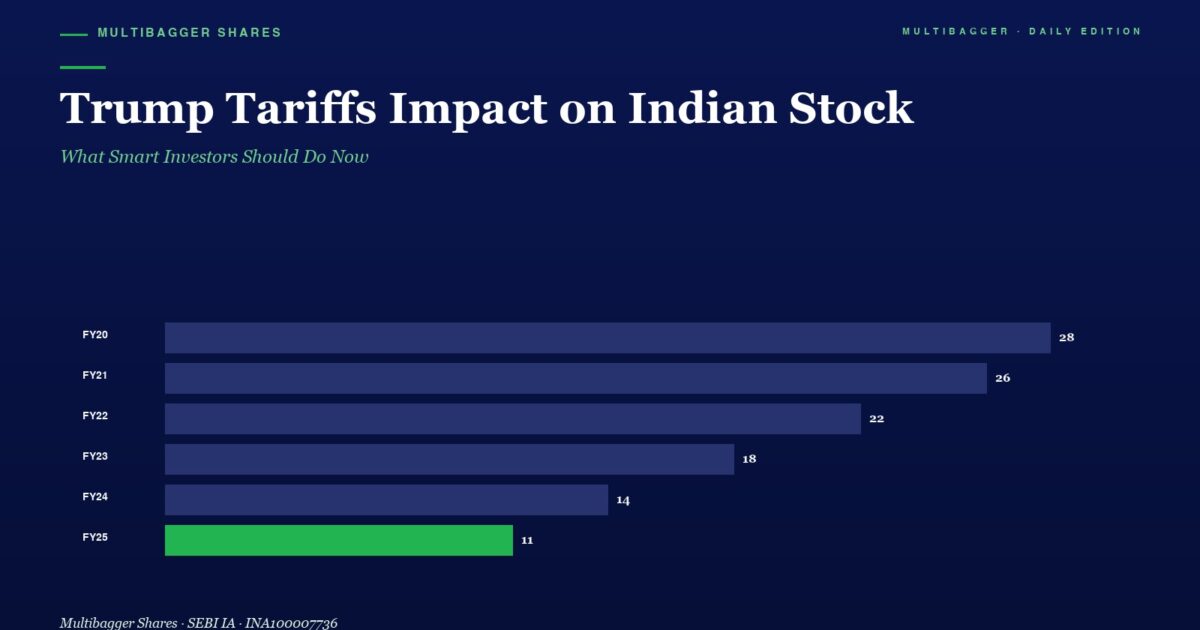 mbcover1916trumptariffsimpactindianst | Manish Goel Portfolio Management Service Headline trump Tariffs Impact on Indian Stock with Subtitle what Smart Investors Should Do Now and a Horizontal Dark Blue Bar Chart Showing Yearly Values from Fy20 to Fy25 Fy25 Highlighted in Green with Value 11