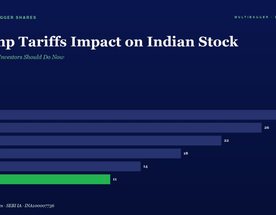 Headline: 'Trump Tariffs Impact on Indian Stock' with subtitle 'What Smart Investors Should Do Now' and a horizontal dark blue bar chart showing yearly values from FY20 to FY25, FY25 highlighted in green with value 11.