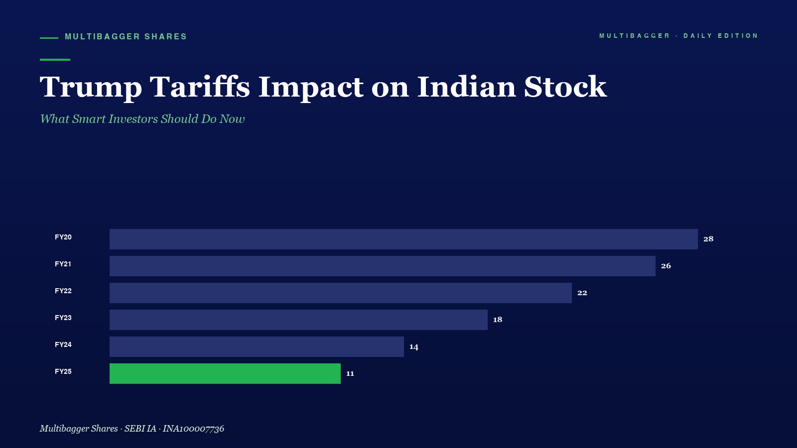 Mbcover Trump Tariffs Impact Indian St - Manish Goel Portfolio Management Service