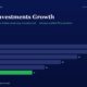 mbcover1917cashinvestmentsgrowthhowti | Manish Goel Portfolio Management Service Infographic Titled cash Investments Growth with Horizontal Bars Showing Yearly Values from Fy20 to Fy25 Bars Decline from Fy20 28 to Fy25 11 Fy25 Bar is Green Others Are Dark Blue Background is a Dark Blue Gradient