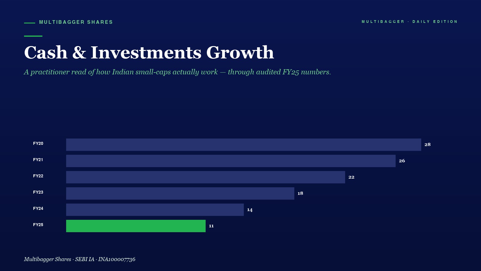 Mbcover Cash Investments Growth How Ti - Manish Goel Portfolio Management Service