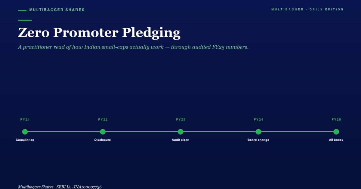 mbcover1919zeropromoterpledgingwhytit | Manish Goel Portfolio Management Service Hero Section with the Title zero Promoter Pledging and a Green Fy21fy25 Milestone Timeline from Compliance to All Boxes