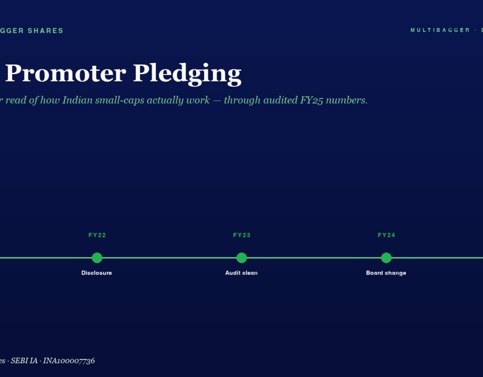 Hero section with the title 'Zero Promoter Pledging' and a green FY21–FY25 milestone timeline from Compliance to All boxes.