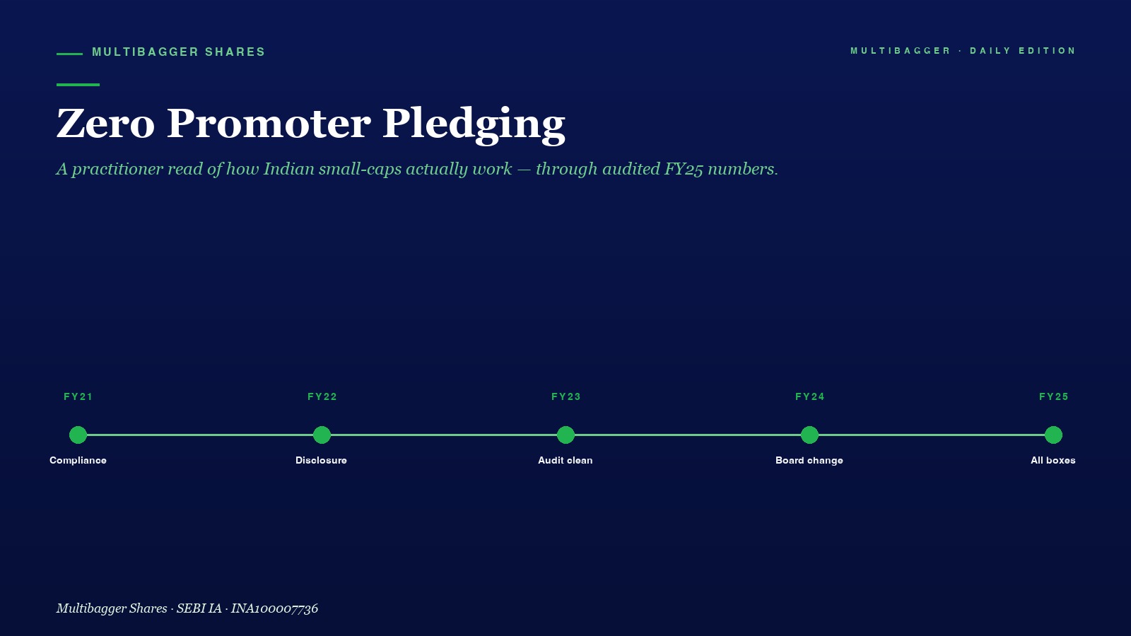 Mbcover Zero Promoter Pledging Why Tit - Manish Goel Portfolio Management Service