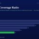 mbcover1920interestcoverageratiothede | Manish Goel Portfolio Management Service Blue Horizontal Bar Chart of Interest Coverage Ratio by Fiscal Year Fy20fy25 Fy25 is 11 green Bar Other Values Fy20 28 Fy21 26 Fy22 22 Fy23 18 Fy24 14