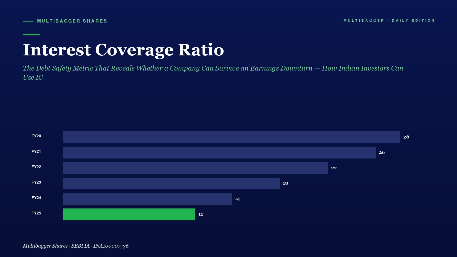 Mbcover Interest Coverage Ratio The De - Manish Goel Portfolio Management Service