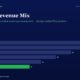 mbcover1926exportrevenuemixhowtitanb | Manish Goel Portfolio Management Service Export Revenue Mix Horizontal Bars Show Fy20 28 Fy21 26 Fy22 22 Fy23 18 Fy24 14 Fy25 11 green for Fy25