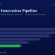 mbcover1928rdandinnovationpipelinehow | Manish Goel Portfolio Management Service Header Section with Title rd and Innovation Pipeline and Subtitle About Auditted Fy25 Numbers Below a Dark Blue Horizontal Bar Chart of Yearly Figures Fy20fy25 with Fy25 Shown in Green Fy20 28 Fy21 26 Fy22 22 Fy23 18 Fy24 14 Fy25 11