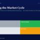 mbcover1930masteringthemarketcyclehow | Manish Goel Portfolio Management Service Hero Header Dark Navy Page with Title mastering the Market Cycle Green Subtitle and a 2x2 Color Grid Labeled Trader gray Compounder green Drift light Gray Speculator orange