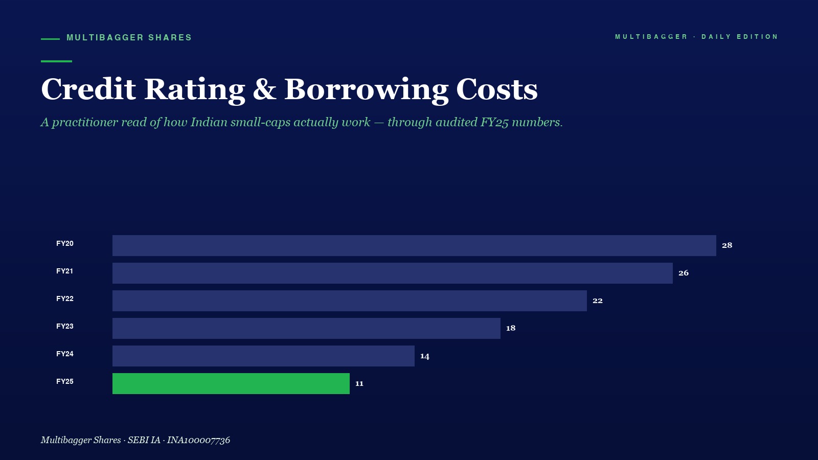 Mbcover Credit Rating Borrowing Costs - Manish Goel Portfolio Management Service