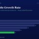 mbcover1939sustainablegrowthratehowti | Manish Goel Portfolio Management Service Hero Banner with the Title sustainable Growth Rate and a Horizontal Bar Chart Showing Fy20fy25 Values Fy25 Bar is Green 11