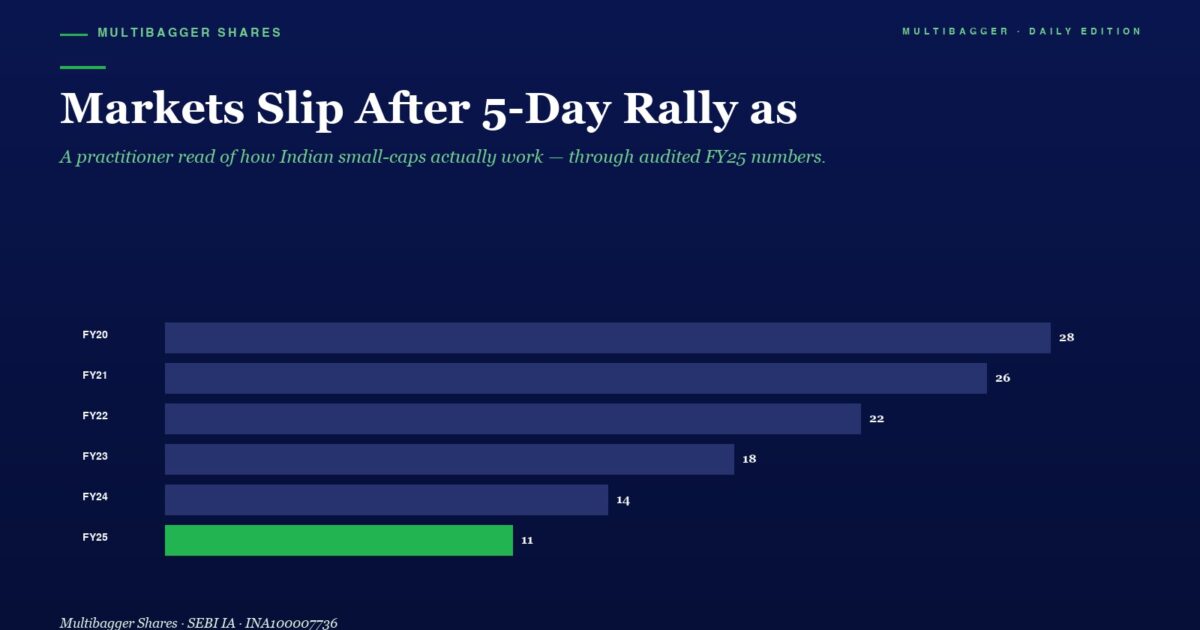 mbcover1944marketcommentaryapril92026 | Manish Goel Portfolio Management Service Hero Header and Chart Dark Blue Page with Lime green Accents and a Large Title About Markets Slipping After a 5 day Rally Plus a Horizontal Bar Chart of Fy20fy25 Values