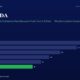 mbcover1945evebitdathevaluationmetric | Manish Goel Portfolio Management Service Header for an Evebitda Article with a Green Subtitle then a Horizontal Bar Chart of Fy20fy25 Values 38 32 26 22 19 16 fy25 Bar in Green