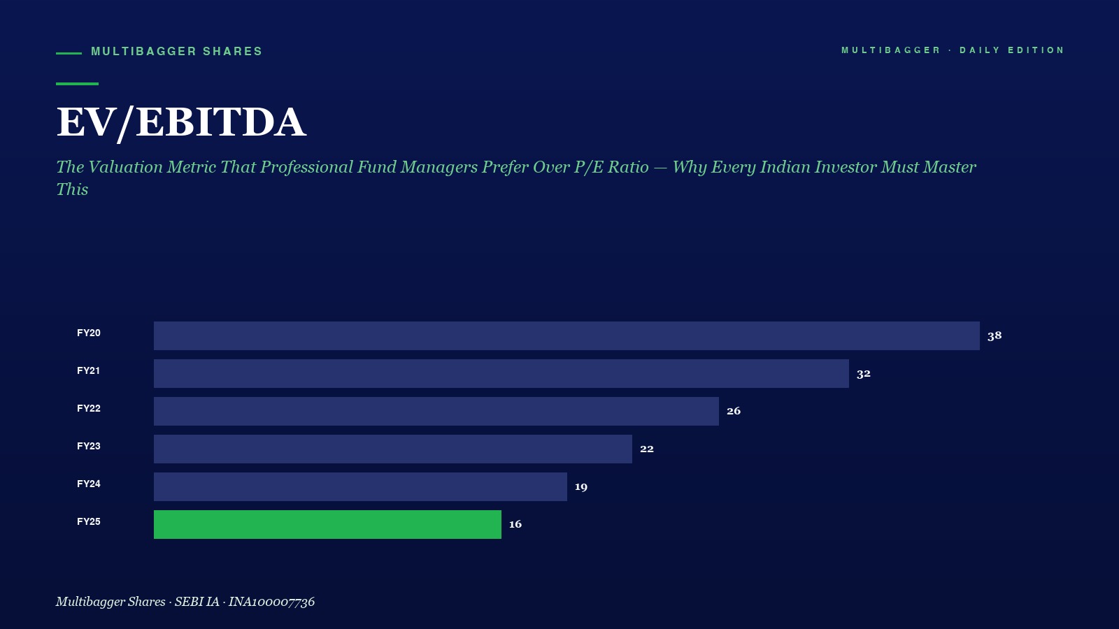 Mbcover Ev Ebitda The Valuation Metric - Manish Goel Portfolio Management Service