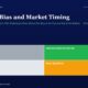 mbcover1949recencybiasandmarkettiming | Manish Goel Portfolio Management Service Hero Header with Title recency Bias and Market Timing and Subtitle a Two by two Color Grid Shows Four Blocks Labeled Lucky top left Gray Disciplined Investor top right Green Confused bottom left Light Gray and Bias trapped bottom right Orange