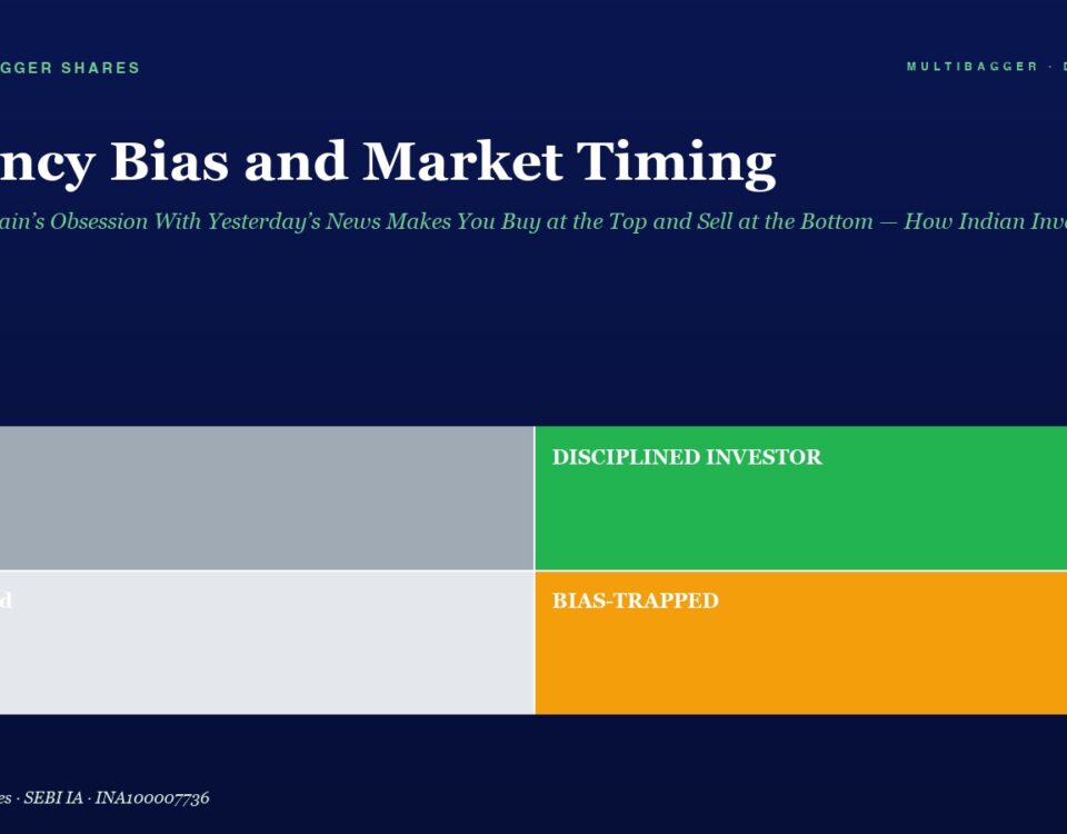Hero header with title 'Recency Bias and Market Timing' and subtitle; a two-by-two color grid shows four blocks labeled Lucky (top-left gray), DISCIPLINED INVESTOR (top-right green), Confused (bottom-left light gray), and BIAS-TRAPPED (bottom-right orange).