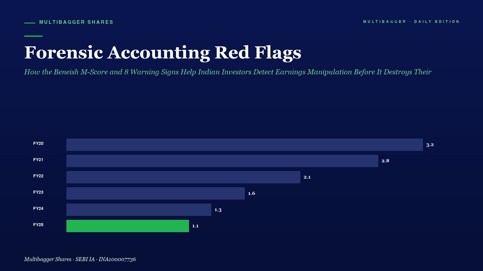 Mbcover Forensic Accounting Red Flags - Manish Goel Portfolio Management Service