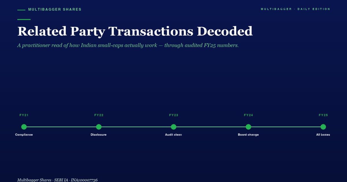 mbcover1972titanbiotechrelatedpartytr | Manish Goel Portfolio Management Service Timeline Graphic on a Dark Blue Background Showing Five Milestones from Fy21 to Fy25 Compliance Disclosure Audit Clean Board Change All Boxes Connected by a Green Line with Green Nodes