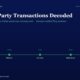 mbcover1972titanbiotechrelatedpartytr | Manish Goel Portfolio Management Service Timeline Graphic on a Dark Blue Background Showing Five Milestones from Fy21 to Fy25 Compliance Disclosure Audit Clean Board Change All Boxes Connected by a Green Line with Green Nodes