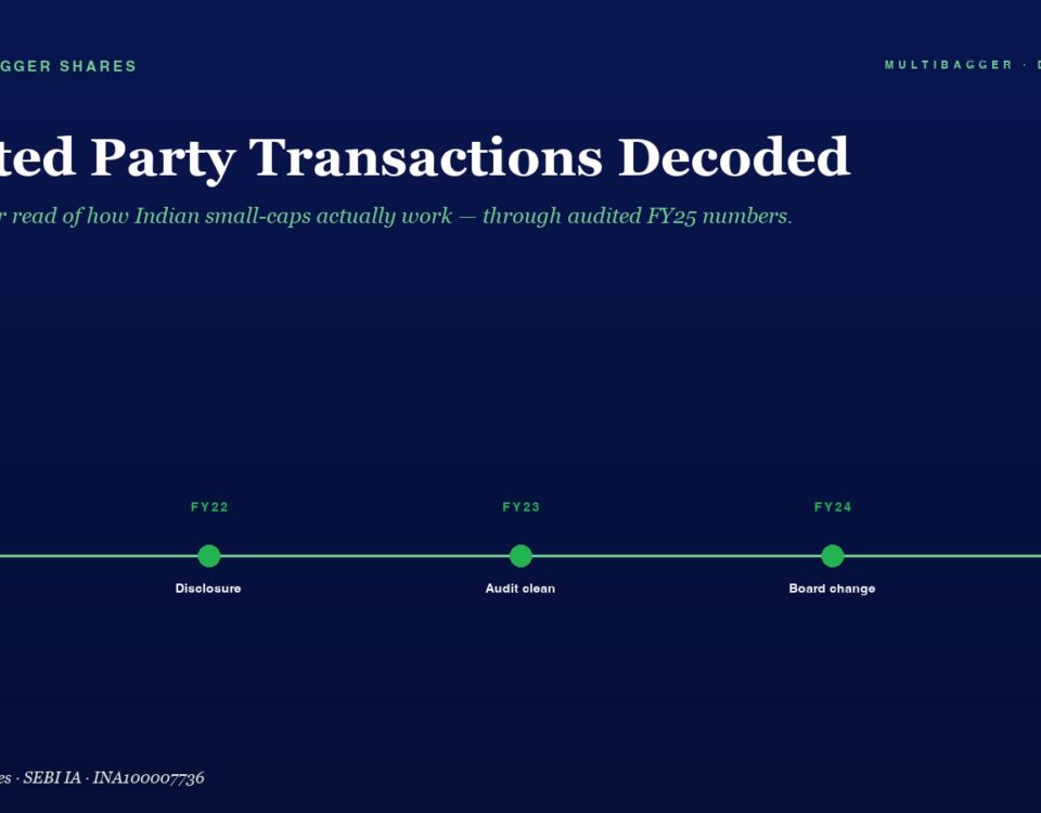 Timeline graphic on a dark blue background showing five milestones from FY21 to FY25: Compliance, Disclosure, Audit clean, Board change, All boxes, connected by a green line with green nodes.