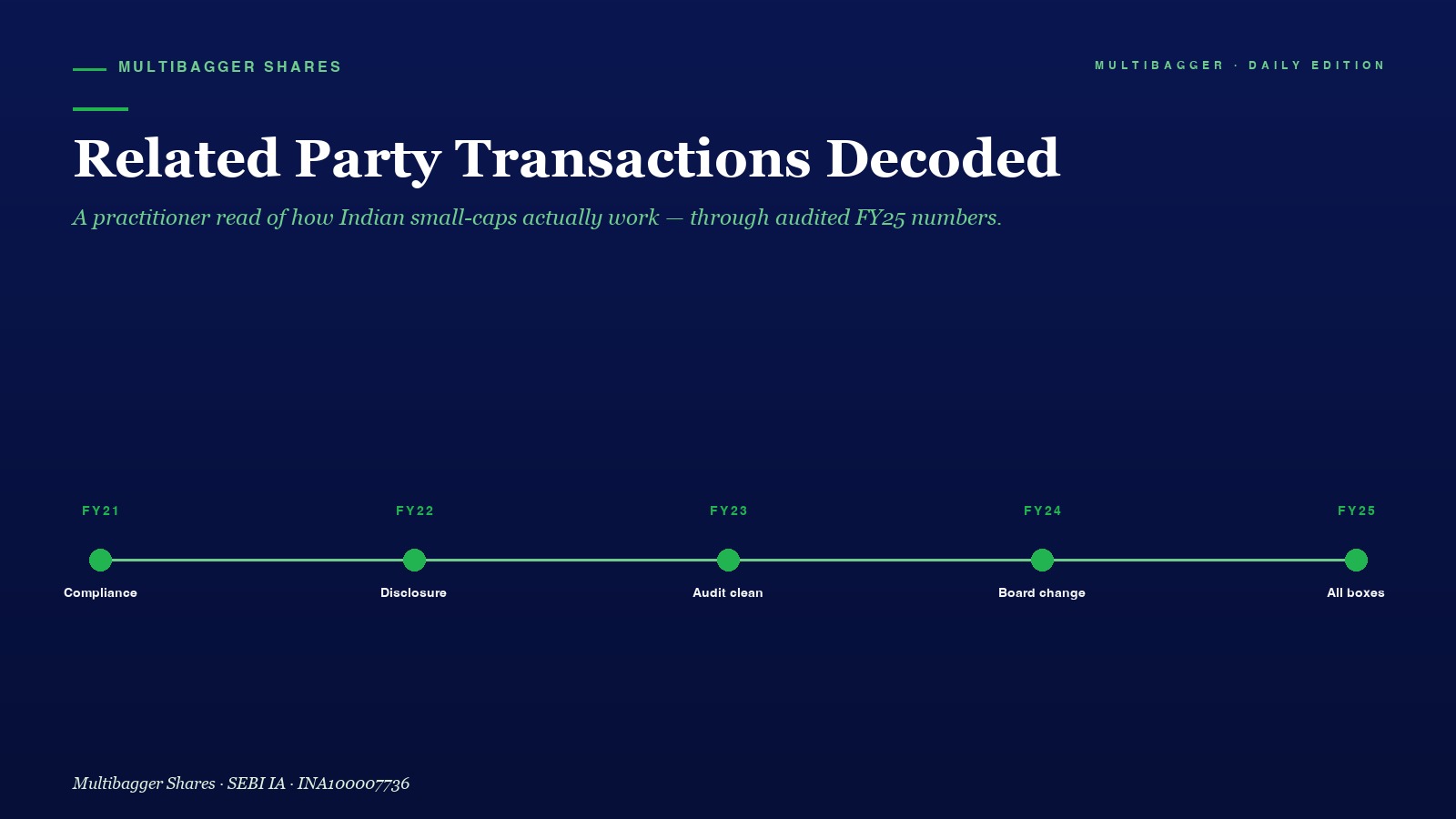 Mbcover Titan Biotech Related Party Tr - Manish Goel Portfolio Management Service