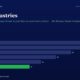 mbcover1973pageindustrieshowjockeysin | Manish Goel Portfolio Management Service Infographic Page Page Industries with a Six year Horizontal Bar Chart Fy20 28 Fy21 26 Fy22 22 Fy23 18 Fy24 14 Fy25 11 fy25 Bar in Green