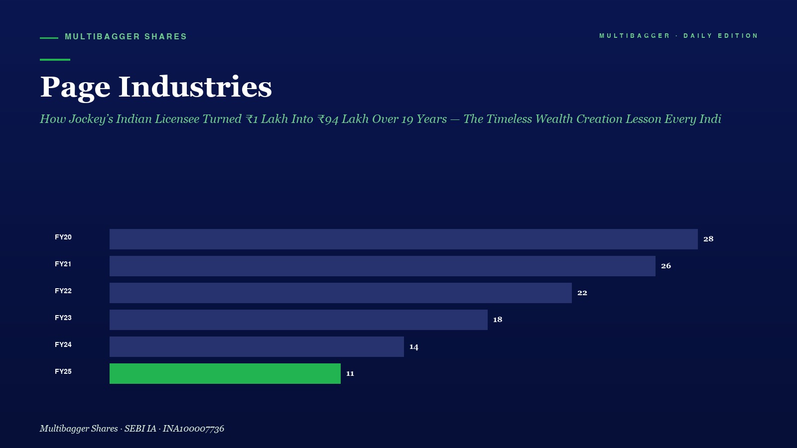 Mbcover Page Industries How Jockeys In - Manish Goel Portfolio Management Service