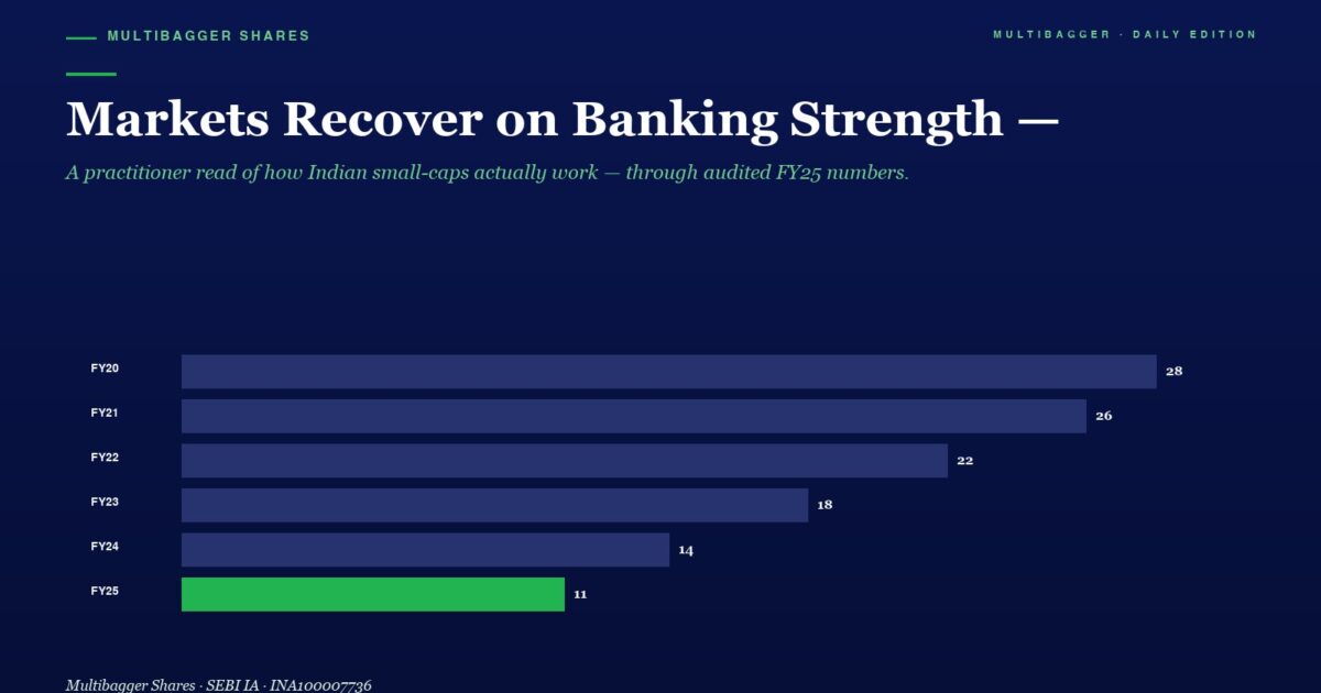 mbcover1976marketsrecoveronbankingstr | Manish Goel Portfolio Management Service Headline Markets Recover on Banking Strength Bar Chart of Yearly Values from Fy20 28 to Fy25 11 with Fy25 Shown in Green