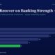 mbcover1976marketsrecoveronbankingstr | Manish Goel Portfolio Management Service Headline Markets Recover on Banking Strength Bar Chart of Yearly Values from Fy20 28 to Fy25 11 with Fy25 Shown in Green