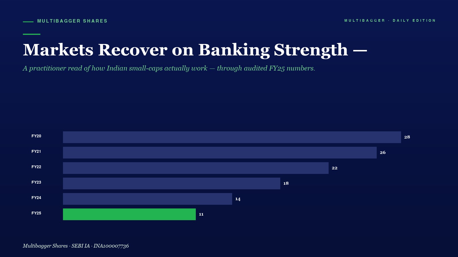 Mbcover Markets Recover On Banking Str - Manish Goel Portfolio Management Service