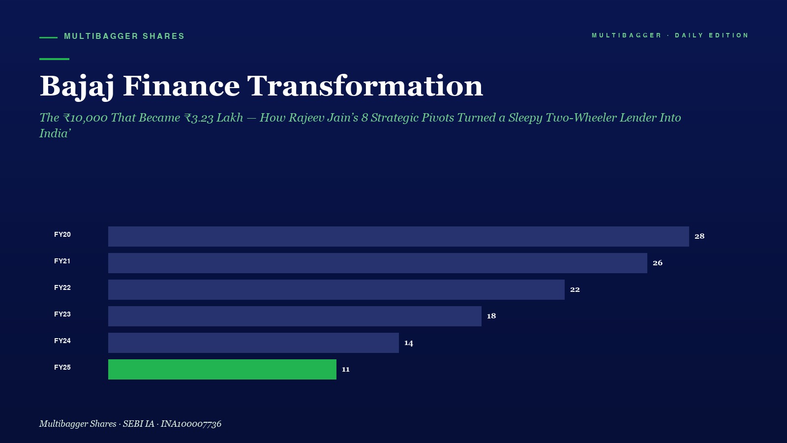 Mbcover Bajaj Finance Transformation T - Manish Goel Portfolio Management Service