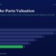 mbcover1983sumofthepartsvaluationhow | Manish Goel Portfolio Management Service Infographic Sum of the parts Valuation with Horizontal Bars for Fy20fy25 Bars Show Values 38 32 26 22 19 and 16 Fy25 Bar is Green on a Dark Blue Background
