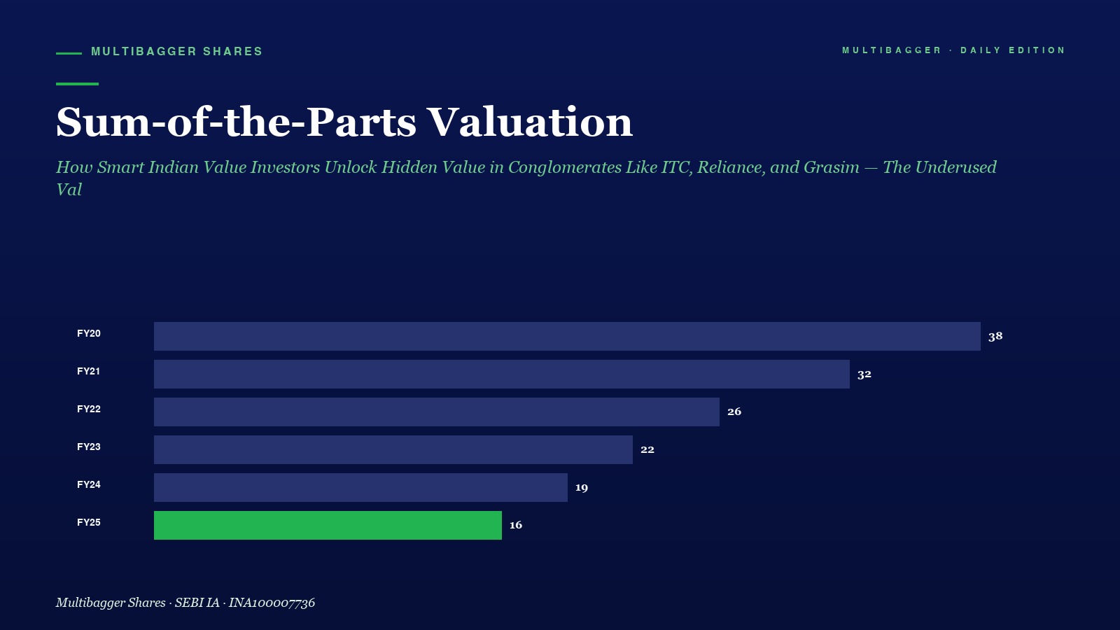 Mbcover Sum Of The Parts Valuation How - Manish Goel Portfolio Management Service