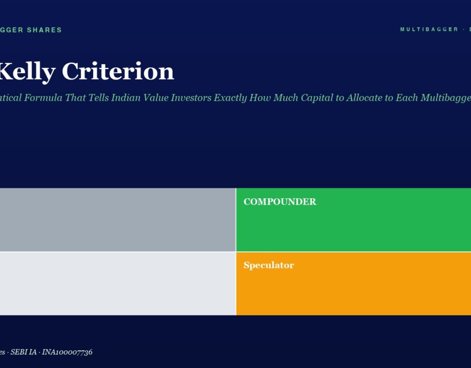 Hero header with title 'The Kelly Criterion' and green subtitle; four-color quadrant infographic labeled Trader (gray), Compounder (green), Drift (light gray), Speculator (orange) on a navy background.
