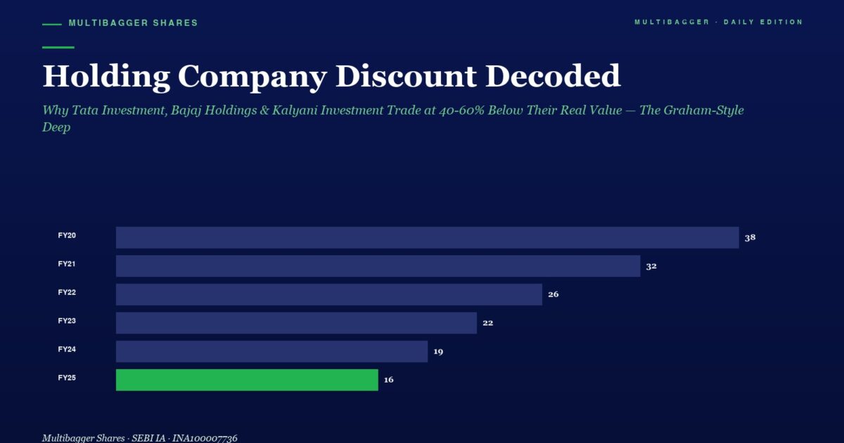 mbcover1999holdingcompanydiscountdecod | Manish Goel Portfolio Management Service Infographic Bar Chart Showing Holding Company Discount from Fy20 to Fy25 Decreasing from 38 to 16 with Fy25 Highlighted in Green 16 for Context Title Holding Company Discount Decoded
