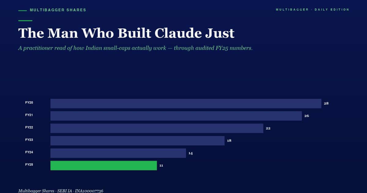 mbcover2003themanwhobuiltclaudejust | Manish Goel Portfolio Management Service Infographic Bar Chart of Yearly Values Fy20fy25 Blue Bars Green for Fy25 with End Values 28 26 22 18 14 11
