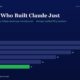mbcover2003themanwhobuiltclaudejust | Manish Goel Portfolio Management Service Infographic Bar Chart of Yearly Values Fy20fy25 Blue Bars Green for Fy25 with End Values 28 26 22 18 14 11