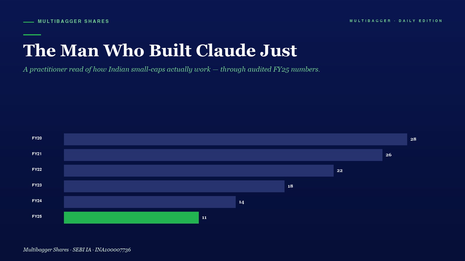 Mbcover The Man Who Built Claude Just - Manish Goel Portfolio Management Service