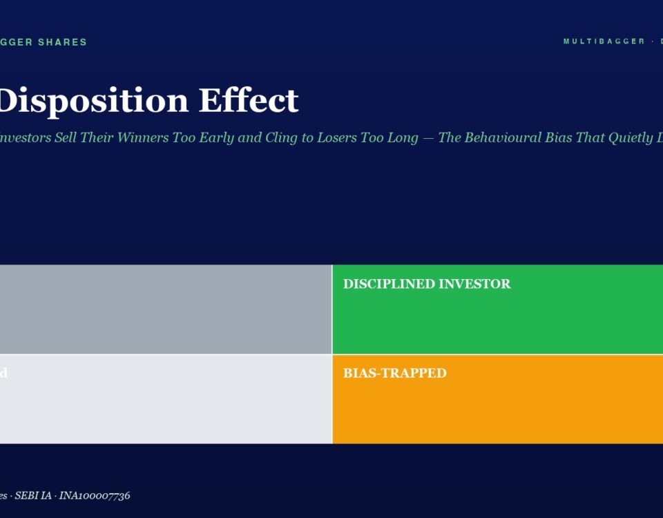Four-color infographic with a two-by-two grid: top-left 'Lucky' (gray), top-right 'DISCIPLINED INVESTOR' (green), bottom-left 'Confused' (light gray), bottom-right 'BIAS-TRAPPED' (orange).