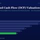 mbcover2016discountedcashflowdcfvalua | Manish Goel Portfolio Management Service Bar Chart of Annual Dcf Valuation from Fy20 to Fy25 with Fy25 Shown in Green Values Are 38 32 26 22 19 16